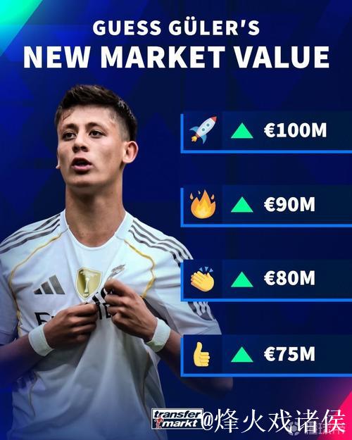 皇马身价更新:姆维贝巴4位亿元先生,居莱尔暴涨至9000万 皇马身价更新:姆维贝巴4位亿元先生,居莱尔暴涨至9000万