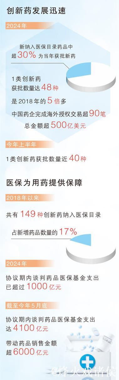 十六条新措施助力创新药加速跑(政策解读) 十六条新措施助力创新药加速跑(政策解读)