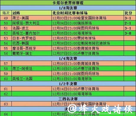 推荐优质世界杯比赛数据统计与分析平台